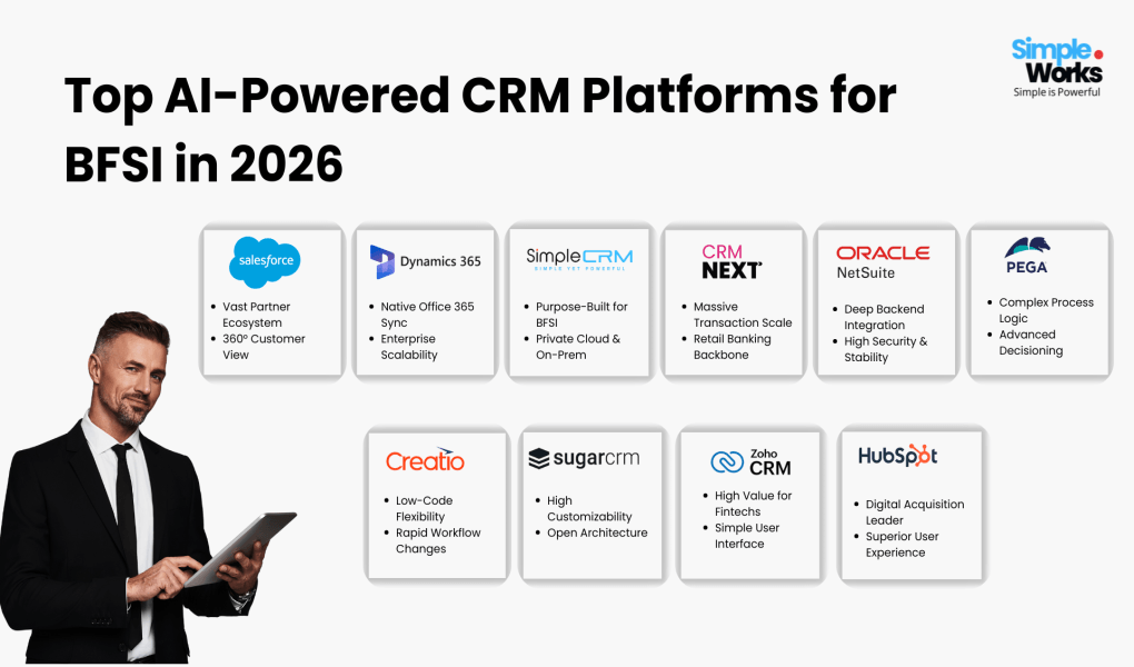 Top AI-Powered CRM Platforms for BFSI in 2026