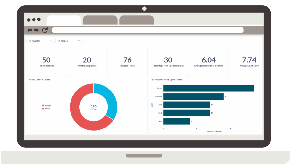 Data Driven Insights Use Reporting to Refine and Improve