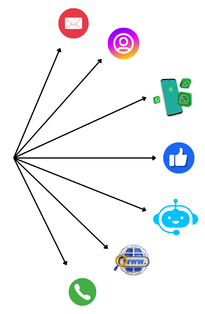 Effortless Multichannel Ticketing
