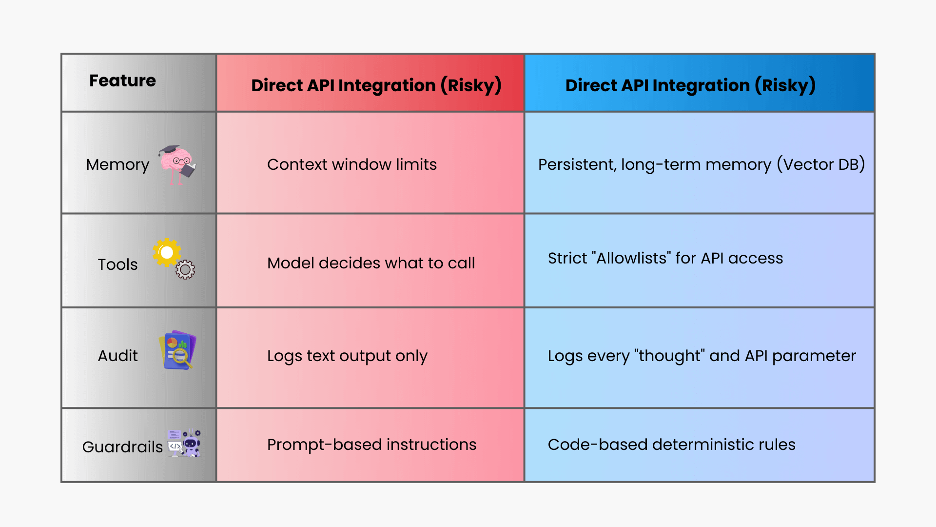 Direct-API-Integration