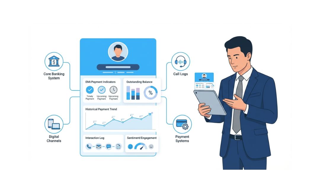 A man in a suit holding a tablet while analyzing data displayed on a screen. The screen shows payment indicators, outstanding balance, interaction logs, call logs, and trends in a modern business interface.