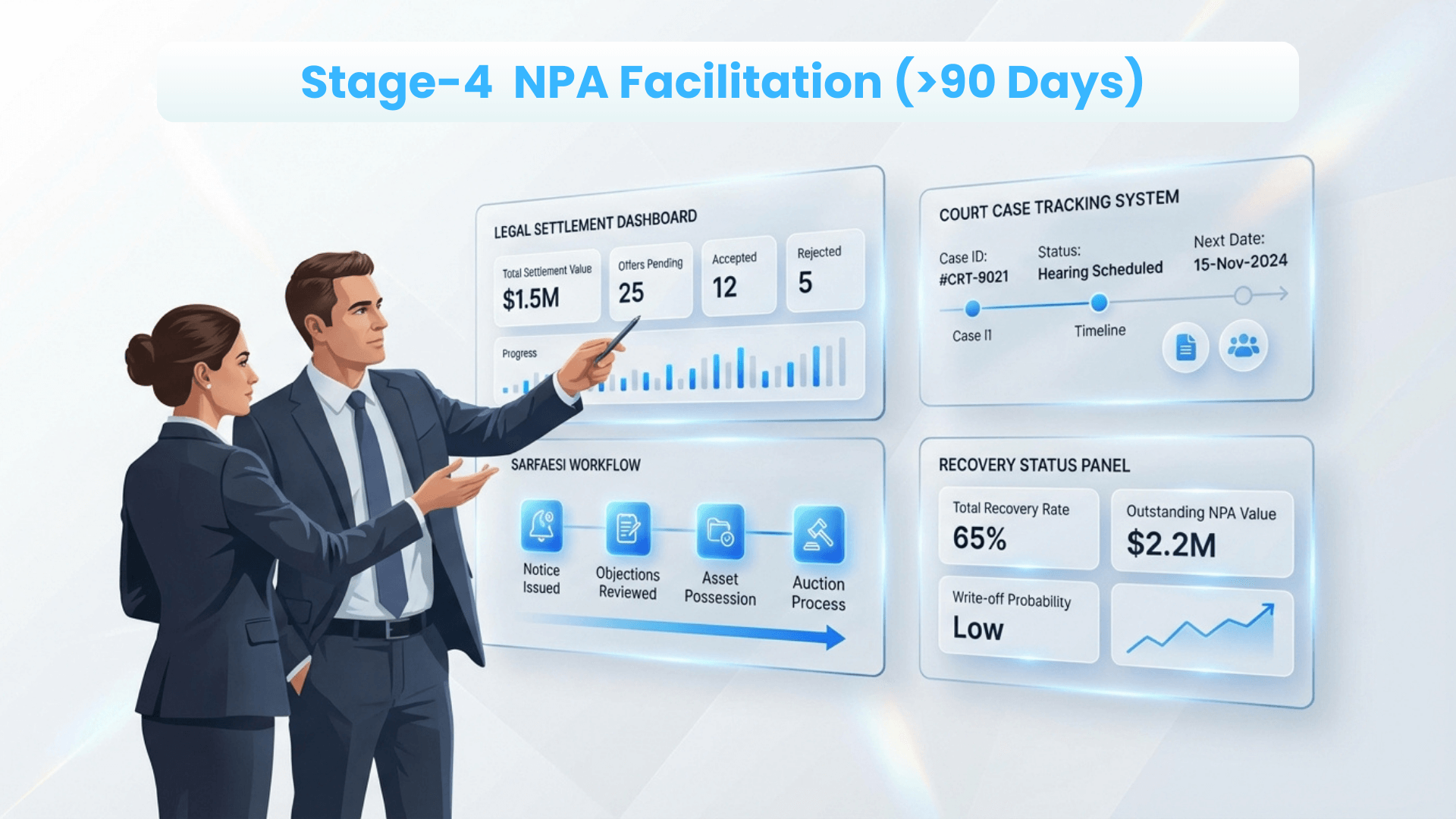 Two professionals discussing a digital dashboard graphic displaying metrics on NPA facilitation. The dashboard includes sections for legal settlements, court case tracking, and recovery status.